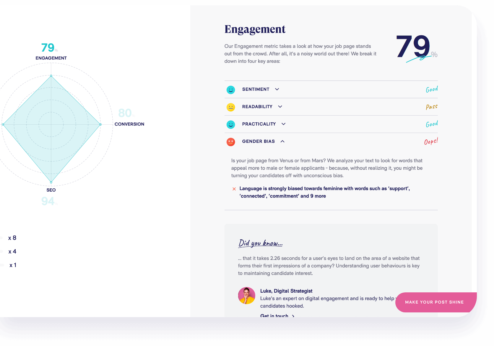 Job Page Grader engagement scores breakdown